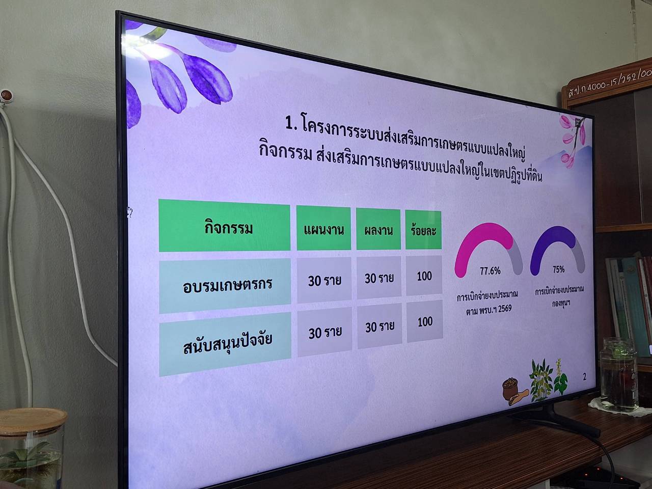 title - ผู้ตรวจราชการ ส.ป.ก. ลงพื้นที่จังหวัดสกลนคร ประชุมติดตามความก้าวหน้าผลการดำเนินงาน พร้อมตรวจเยี่ยมให้กำลังใจเกษตรกรในเขตปฏิรูปที่ดิน 
